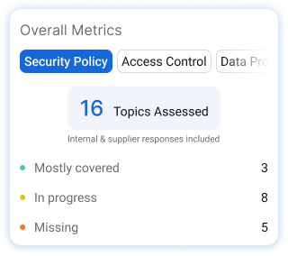 Track compliance readiness