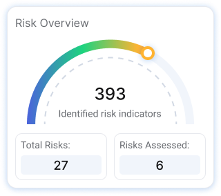 Understand your risk exposure