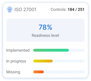 Track compliance readiness